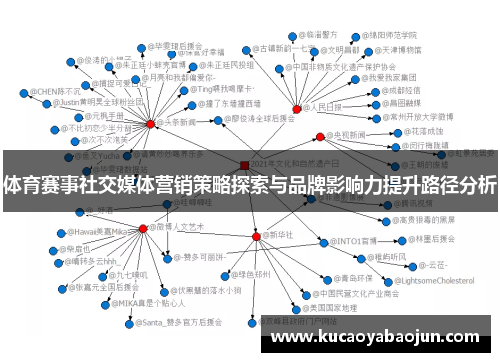 体育赛事社交媒体营销策略探索与品牌影响力提升路径分析